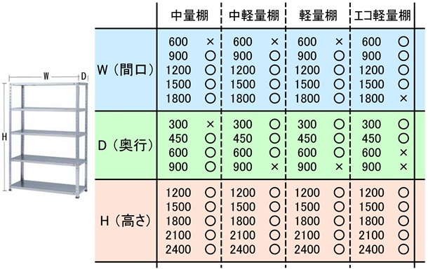 アカツキセイサクジョ ステンレス開放棚 S41745 脚立、はしご、足場